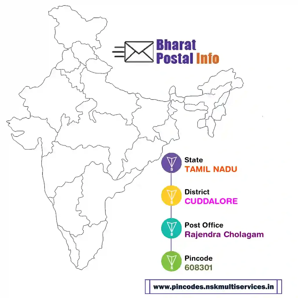 tamil nadu-cuddalore-rajendra cholagam-608301